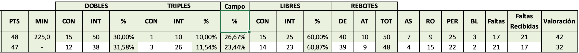Estadísticas