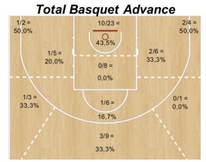 Cuadro de tiro Básquet Advance