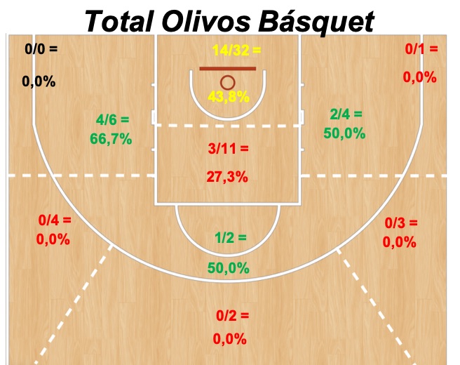 Servicio de Carta de Tiro Basquet Advance