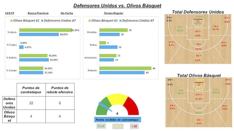 Resumen Basquet Advance