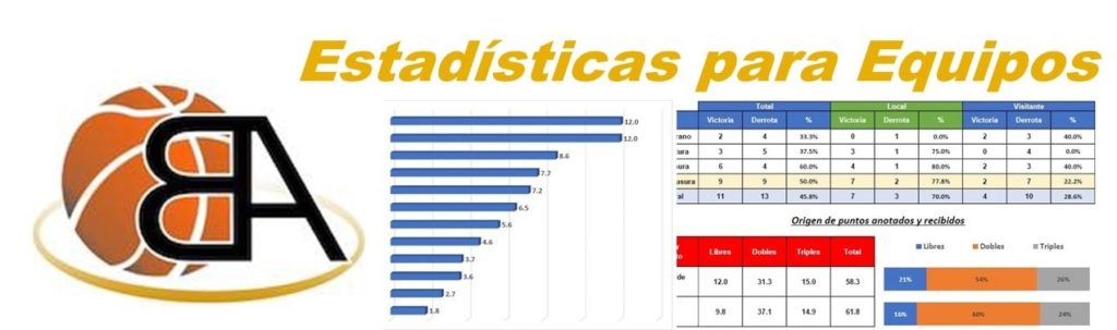 Estadísticas para Equipos