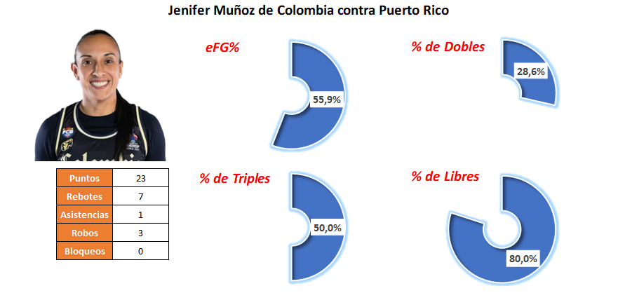MVP Jornada 1 - Jenifer Muñoz
