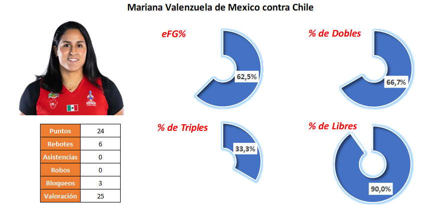 MVP Jornada 2 - Mariana Valenzuela