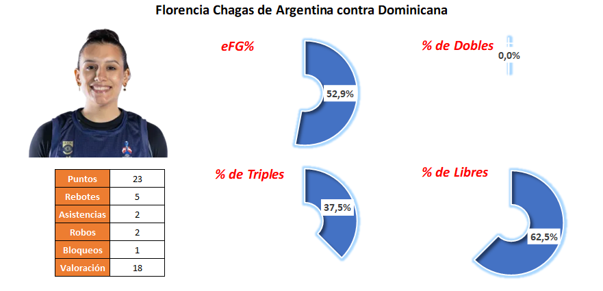 MVP Jornada 3 - Flor Chagas