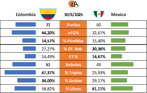 Partido 1 Colombia vs México
