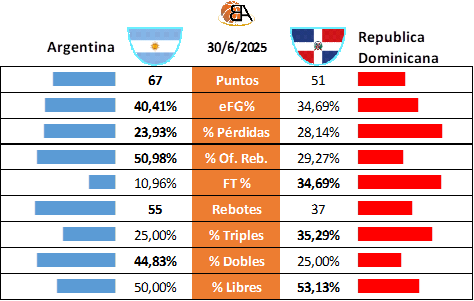 Partido 9 Argentina vs Dominicana