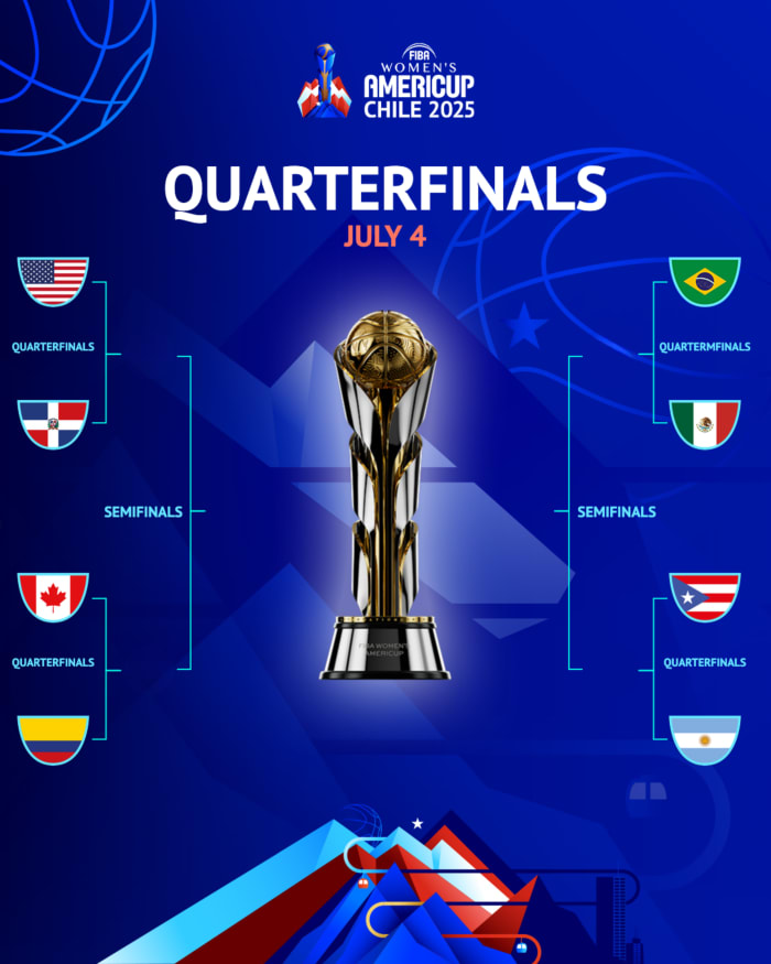 Cuartos de Final Americup 2025