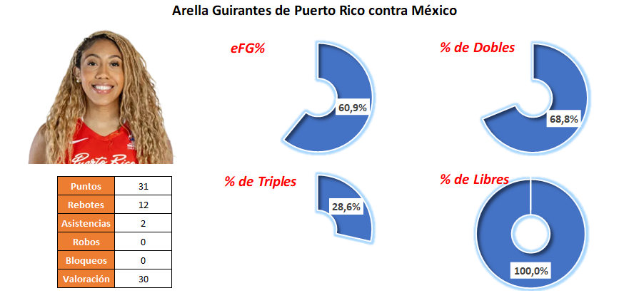 MVP Jornada 4 - Arella Guirantes