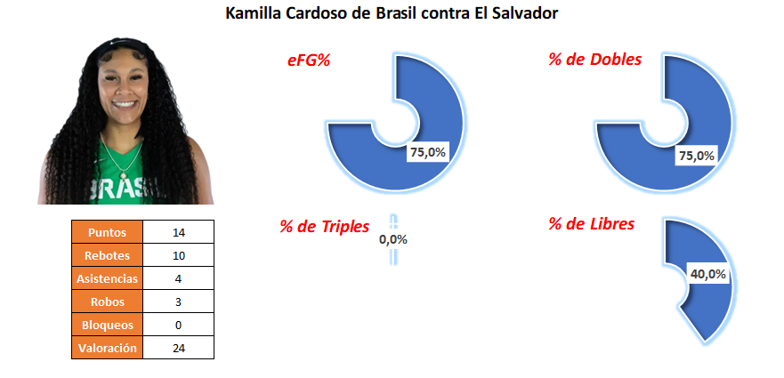 MVP Jornada 5 - Kamilla Cardozo