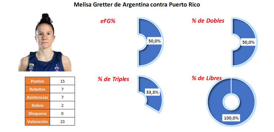 MVP Jornada 6 Cuartos de Final - Melisa Gretter
