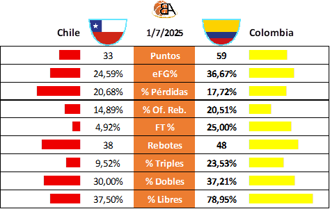 Partido 16 Chile Colombia