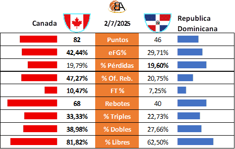 Partido 19 Canadá vs República Dominicana