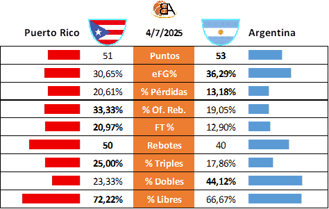 Partido 24 Puerto Rico vs Argentina