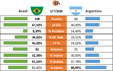 Partido 28 Brasil Argentina