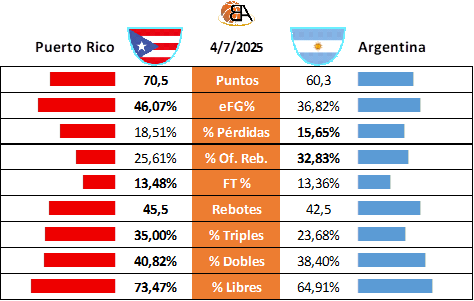 Partido 24 Puerto Rico vs Argentina