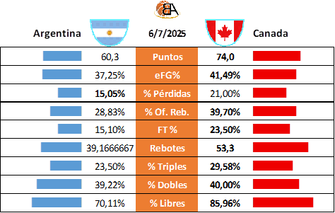 previa Partido 31 Canada Argentina