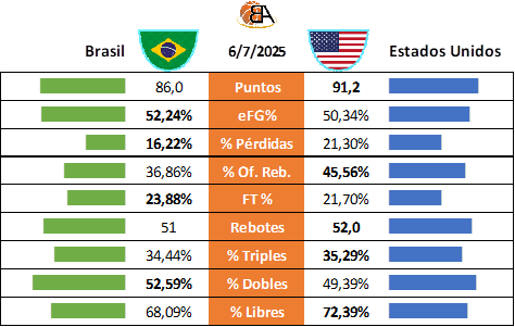 Previa final Americup 2025