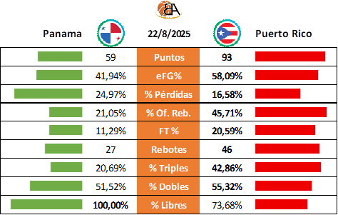 01 - Panama vs Puerto Rico