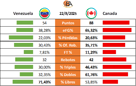 02 - Venezuela vs Canada