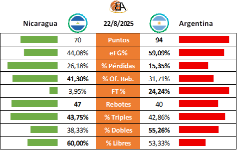 03 - Nicaragua vs Argentina