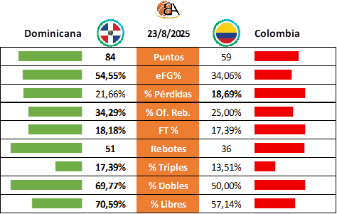 04 - Dominicana vs Colombia