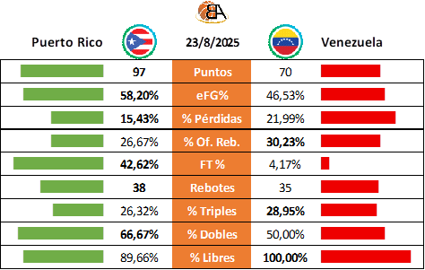 07 - Puerto Rico vs Venezuela