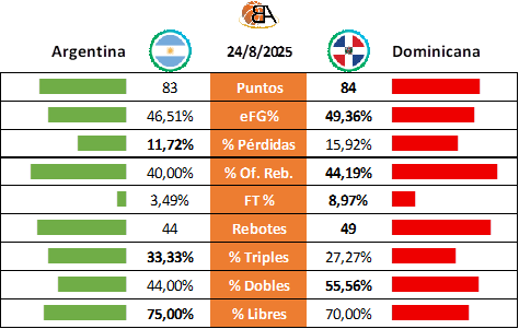 09 - Argentina vs Dominicana