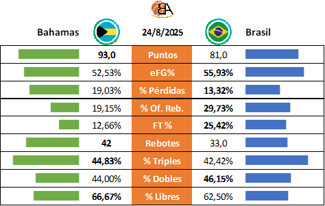 10 - Previa Bahamas vs Brasil