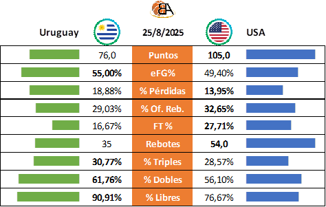 12 - Previa Uruguay vs USA