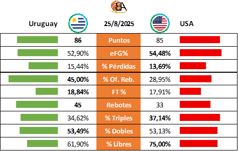 12 - Uruguay vs USA