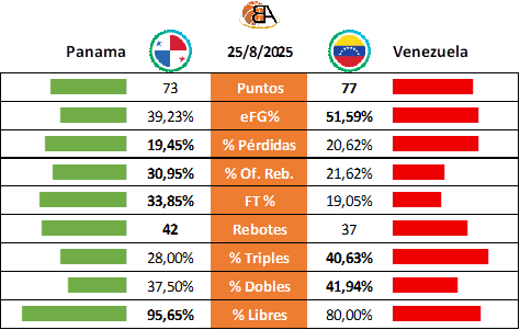 13 - Panama vs Venezuela