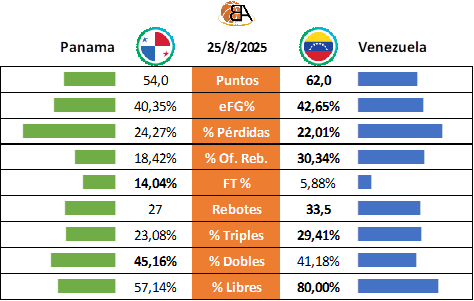 13 - Previa Panama vs Venezuela