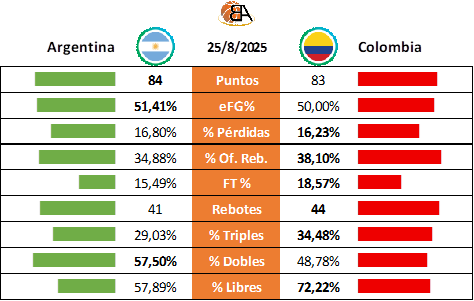 14 - Argentina vs Colombia