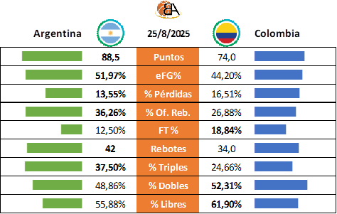 14 - Previa Argentina vs Colombia