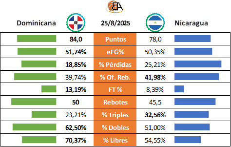 15 - Previa Dominicana vs Nicaragua
