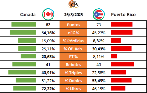 16 - Canada vs Puerto Rico