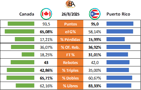 16 - Previa Canada vs Puerto Rico