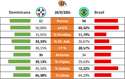 19 - Dominicana vs Brasil