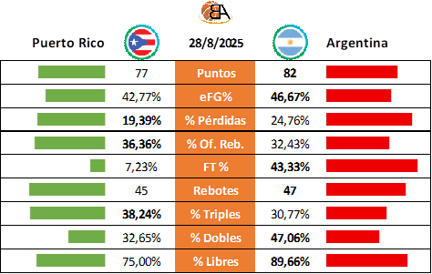 21 - Puerto Rico vs Argentina