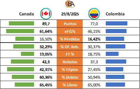 22 - Canada vs Colombia - Cuartos de Final