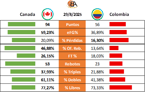 22 - Canada vs Colombia
