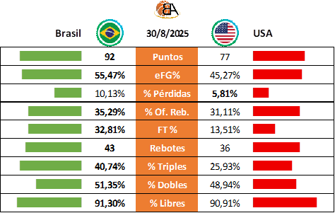23 - Brasil vs USA