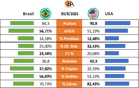 23 - Previa Brasil vs USA - Semifinales