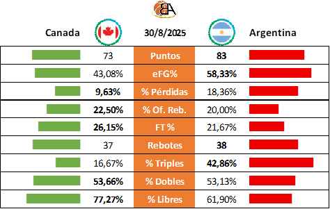 24 - Canada vs Argentina