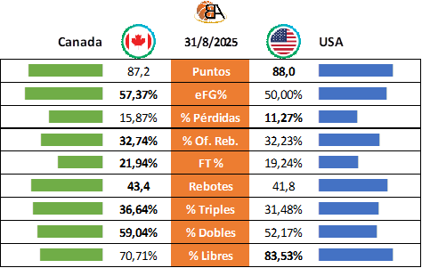 25 - Previa Canada vs USA - Tercer Puesto
