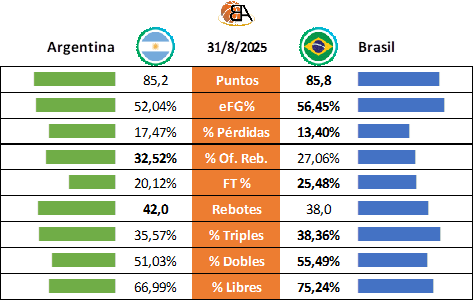 26 - Previa Argentina vs Brasil - Final