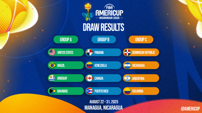 Grupos Americup Nicaragua 2025