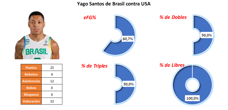MPV Semifinal 1 - Yago Santos - Brasil