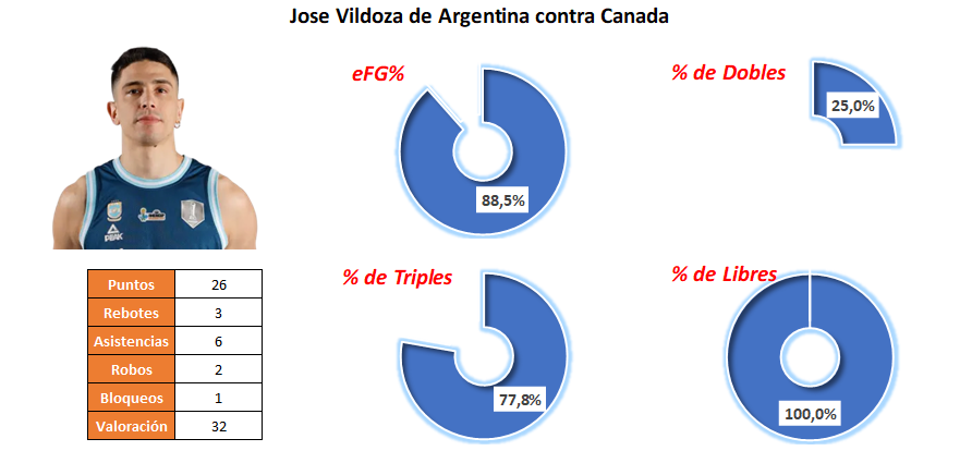 MPV Semifinal 2 - Jose Vildoza - Argentina