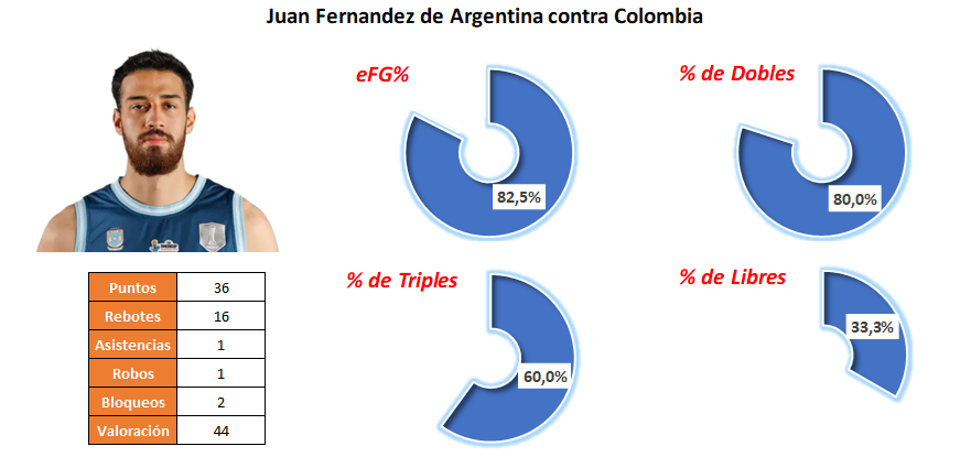 MVP Jornada 4 - Juan Fernandez - Argentina